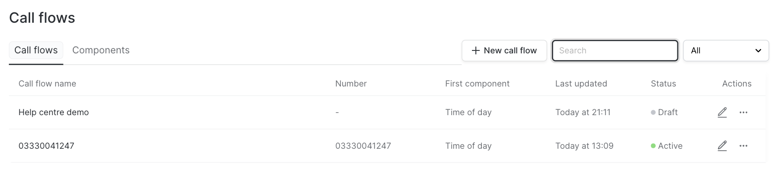 The Call flows list, with a Draft and an Active flow